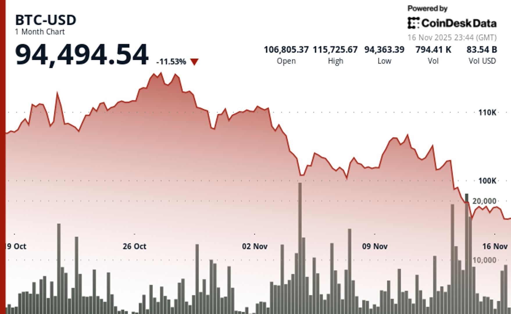 Crypto Investment Expert Debunks Fears of MicroStrategy's Bitcoin Liquidation Scenario