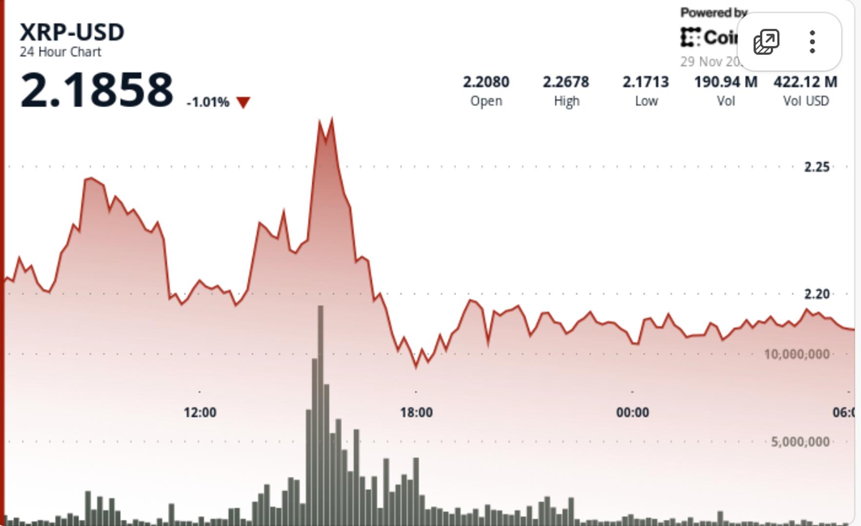 XRP Tests Critical Support Level: Technical Indicators Point to Potential Wave-5 Rally