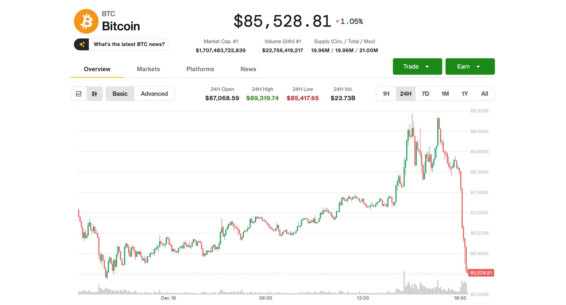 Bitcoin's Rally Fizzles: $86K Support Tested as Bulls Lose Momentum Post-CPI
