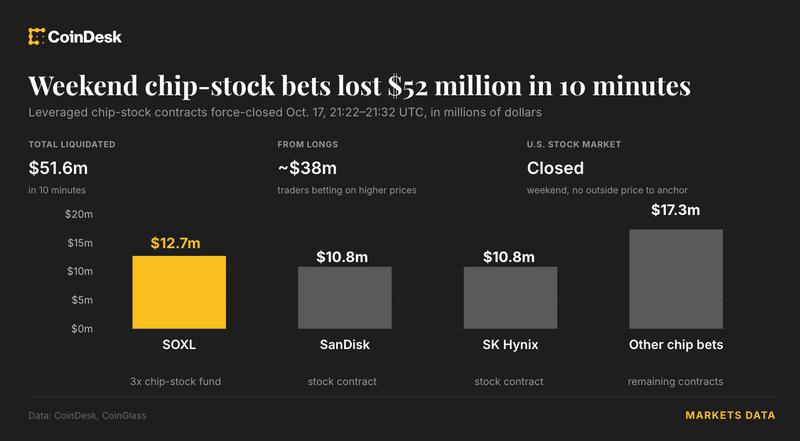 After-Hours Trading Carnage: $52 Million Chip Stock Wipeout Highlights Market Vulnerability